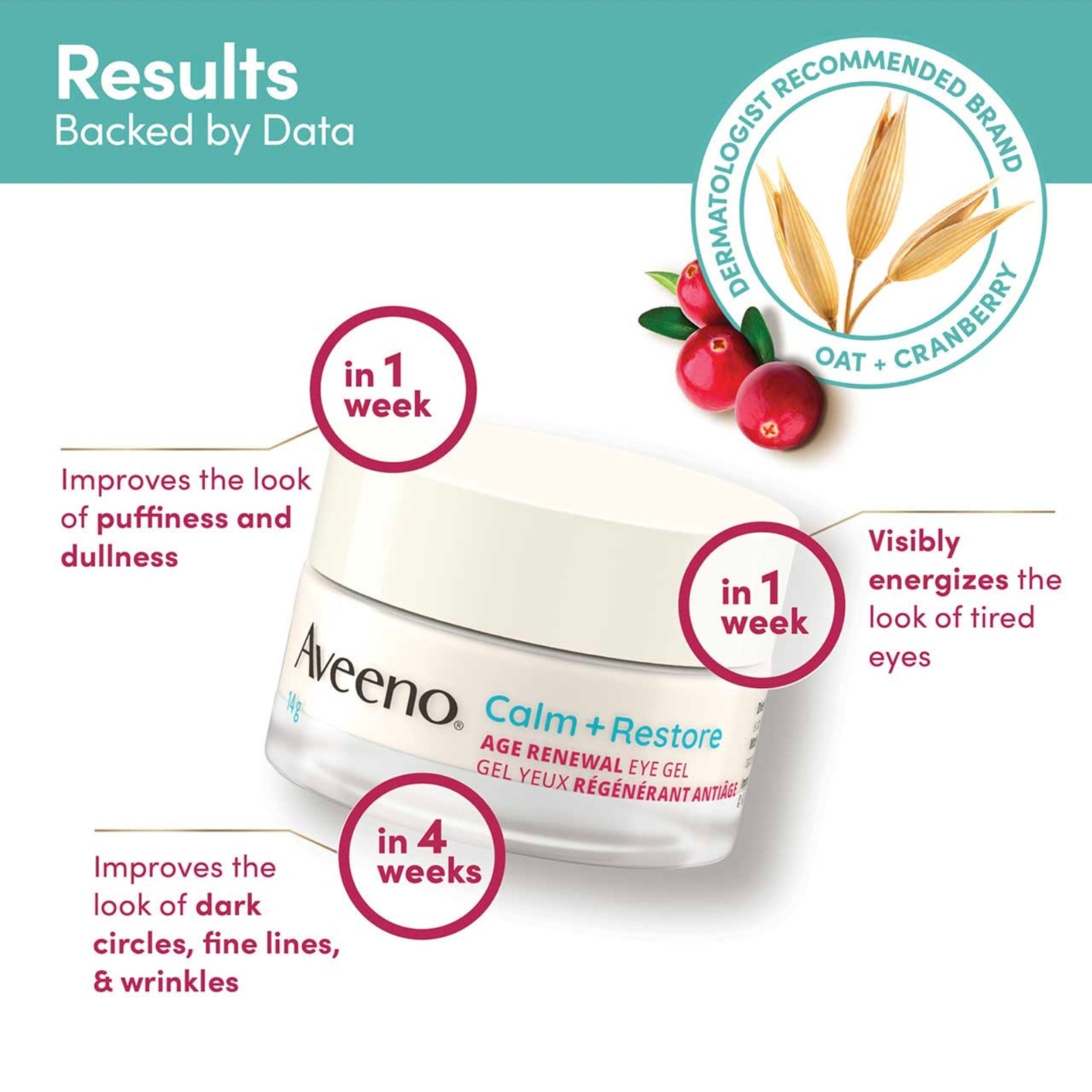 Aveeno Calm + Restore Age Renewal Eye Gel 敏感肌眼部護理14g