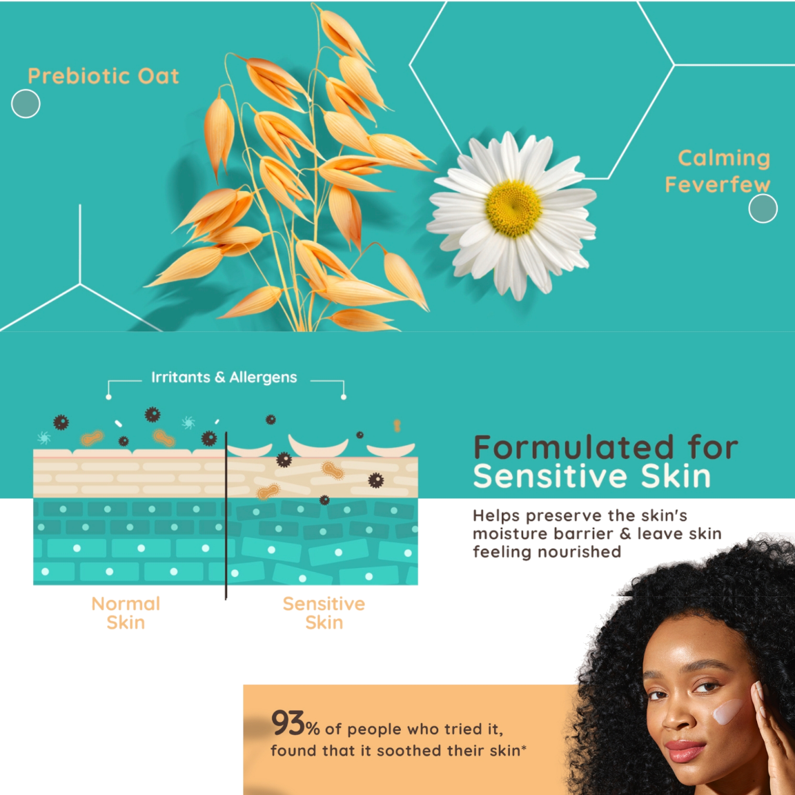 Aveeno Calm + Restore 益生元燕麥精華｜敏感肌保濕及舒緩護理
